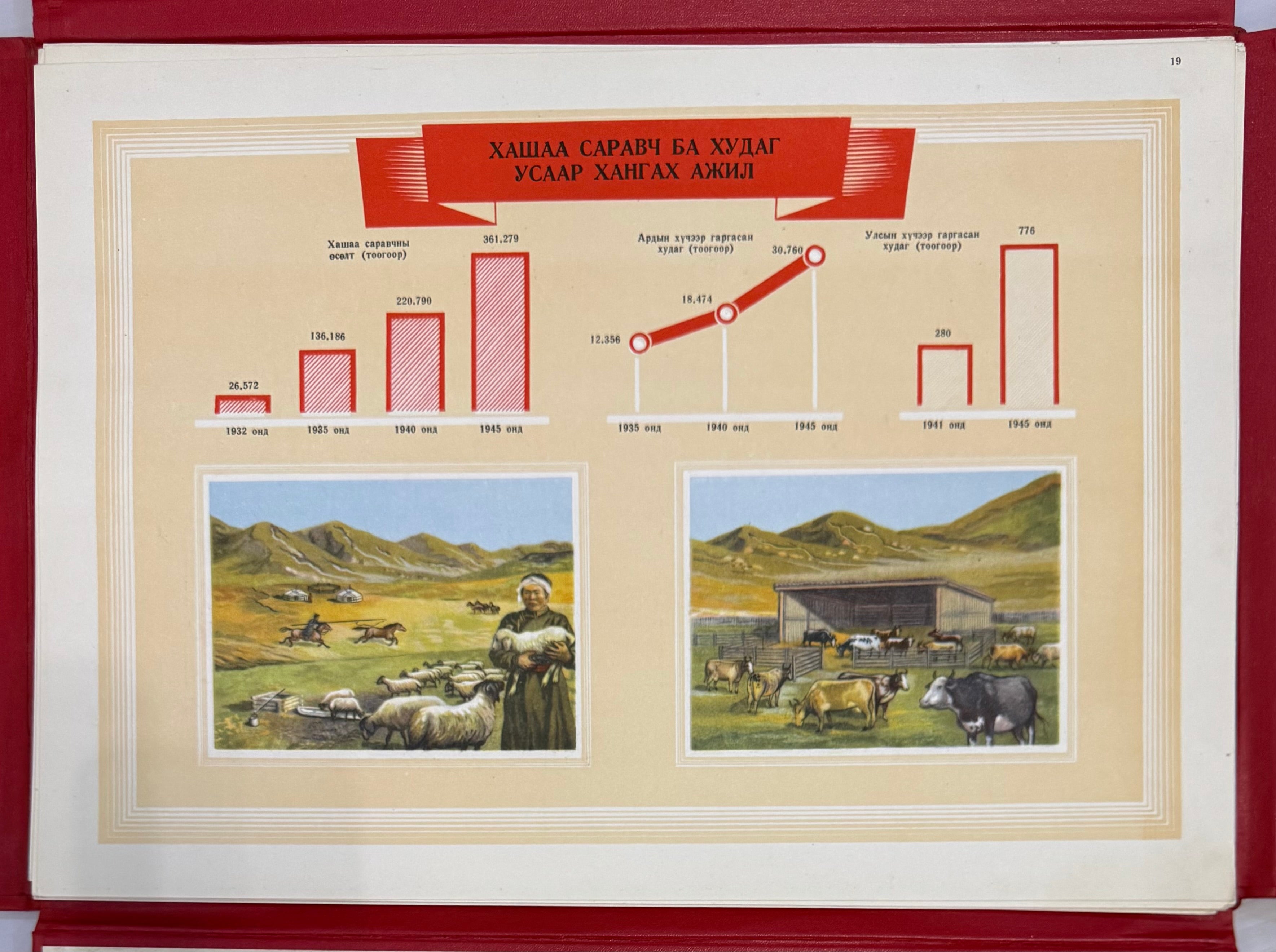 1946 Mongolian MPRP 25th Anniversary Album – Issued to Top Officials Only