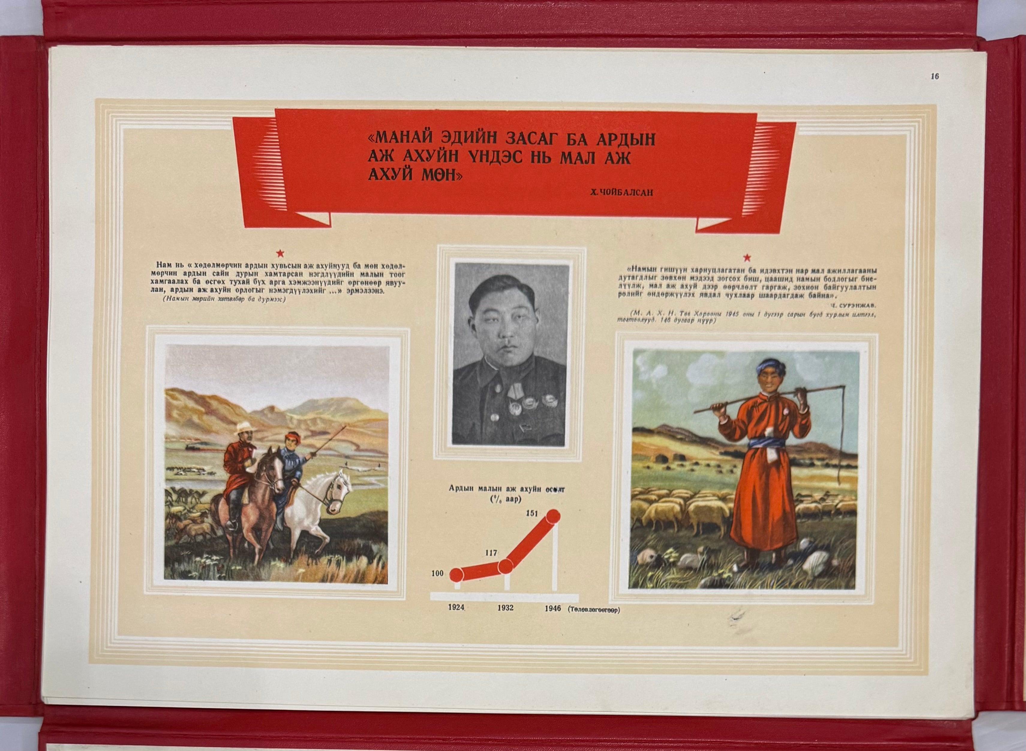 1946 Mongolian MPRP 25th Anniversary Album – Issued to Top Officials Only