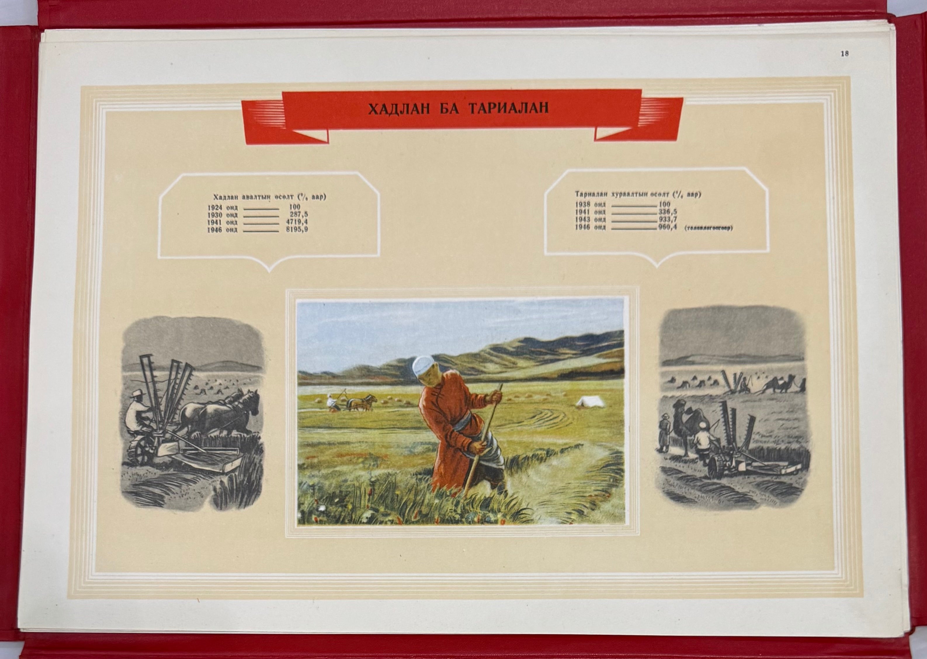 1946 Mongolian MPRP 25th Anniversary Album – Issued to Top Officials Only