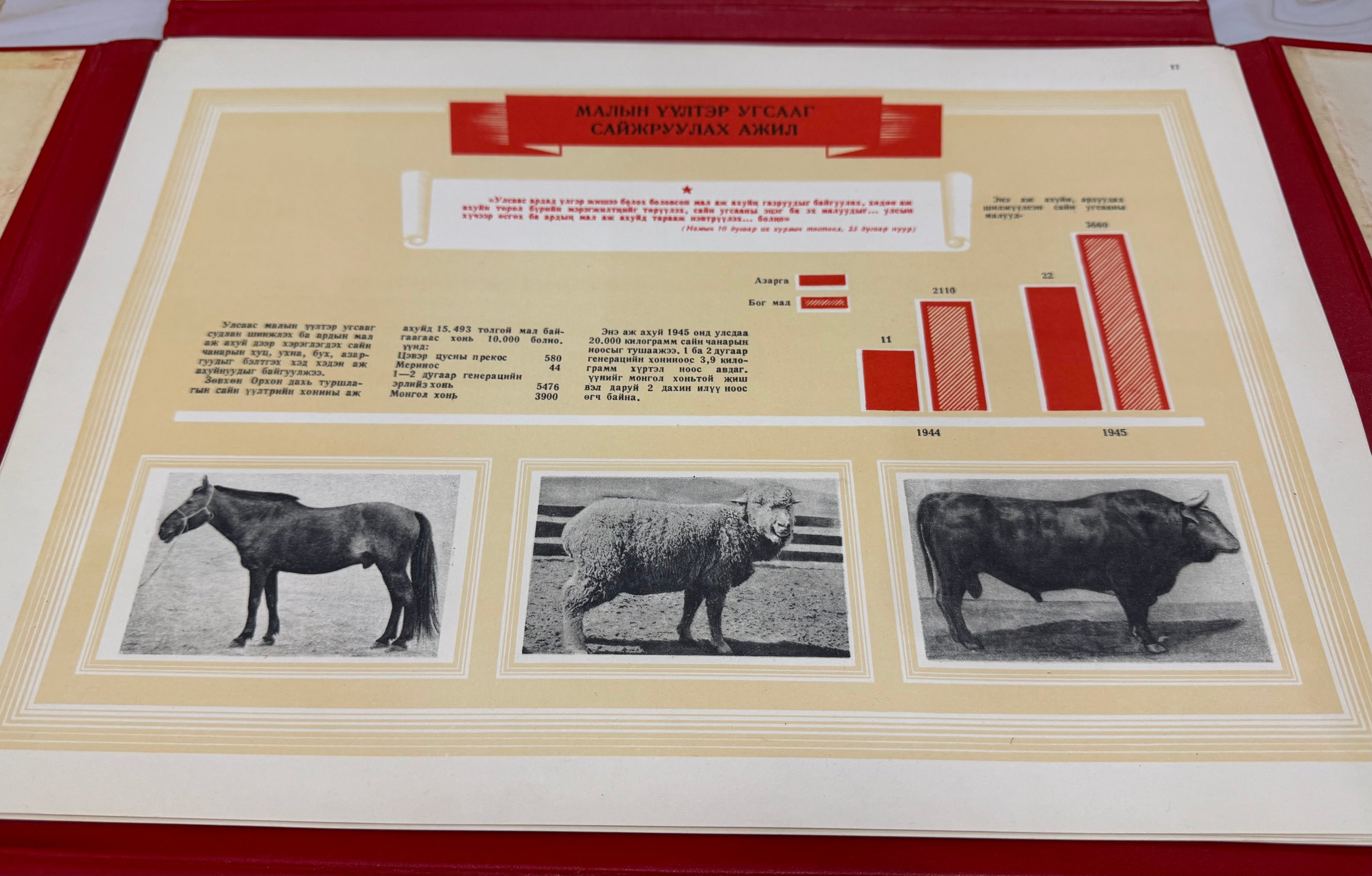 1946 Mongolian MPRP 25th Anniversary Album – Issued to Top Officials Only