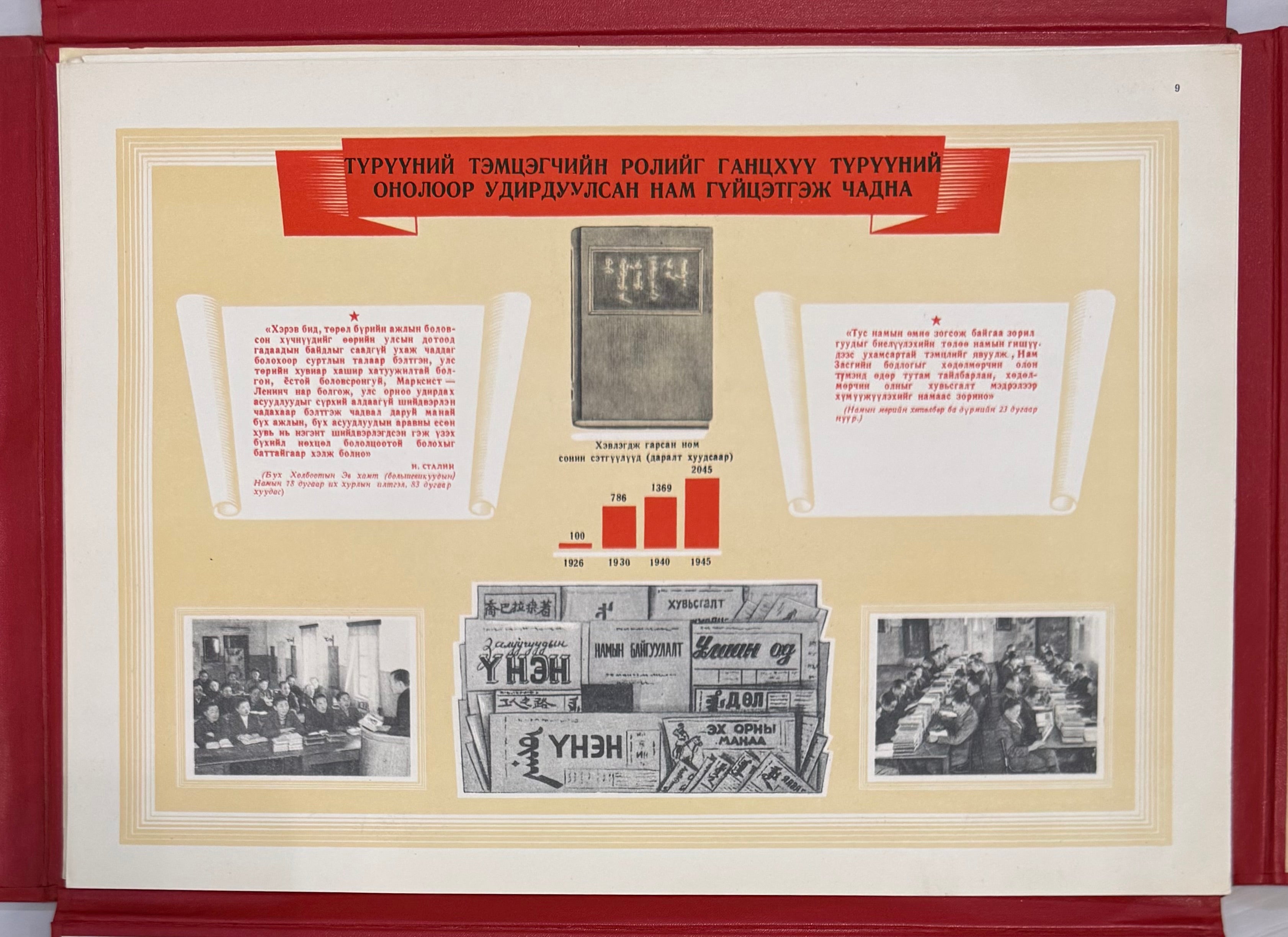 1946 Mongolian MPRP 25th Anniversary Album – Issued to Top Officials Only